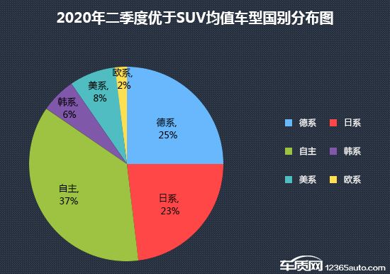 SUV，投訴，自主品牌，銷量