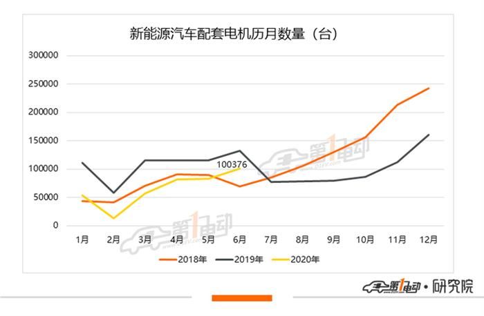 比亞迪，特斯拉，特斯拉,新能源汽車(chē)