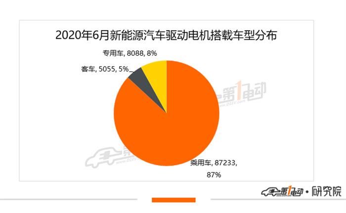 比亞迪，特斯拉，特斯拉,新能源汽車(chē)