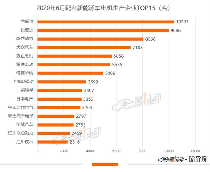 比亞迪，特斯拉，特斯拉,新能源汽車(chē)
