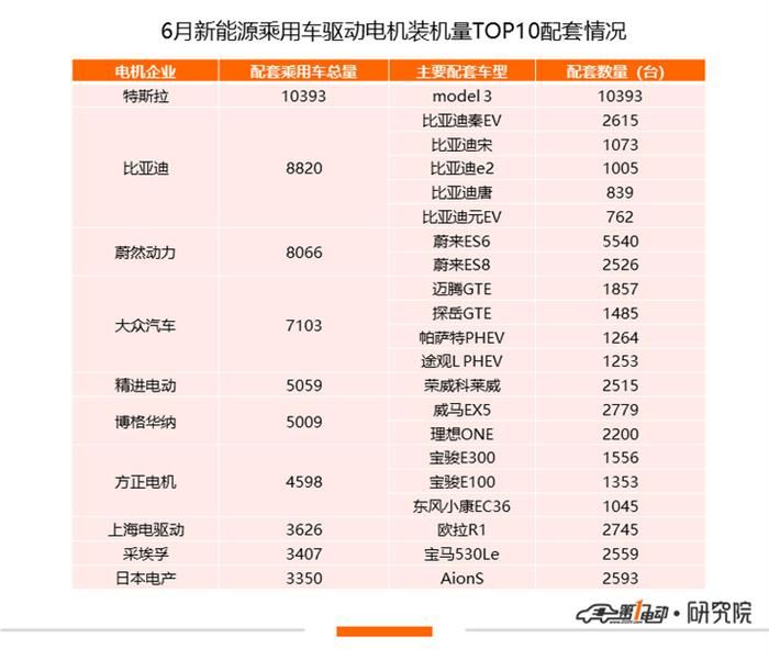 比亞迪，特斯拉，特斯拉,新能源汽車(chē)