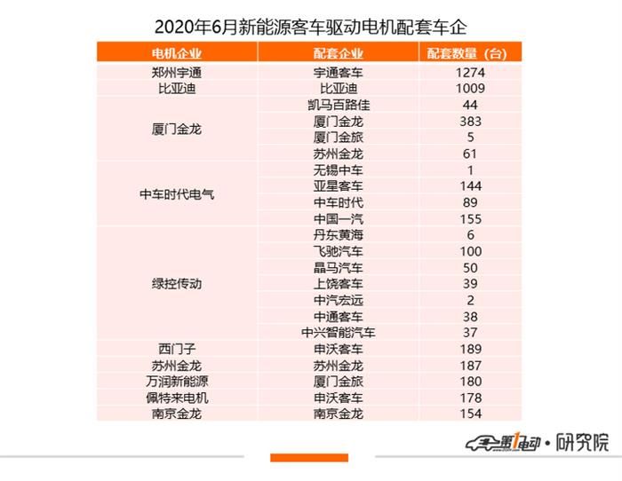 比亞迪，特斯拉，特斯拉,新能源汽車(chē)
