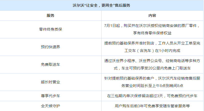零件終身質保 沃爾沃推出全新售后服務