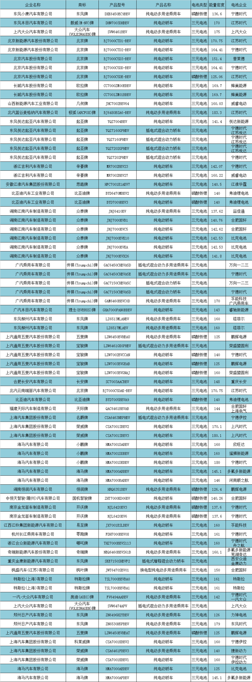 大眾ID.4亮相 中航鋰電客車配套“回歸”