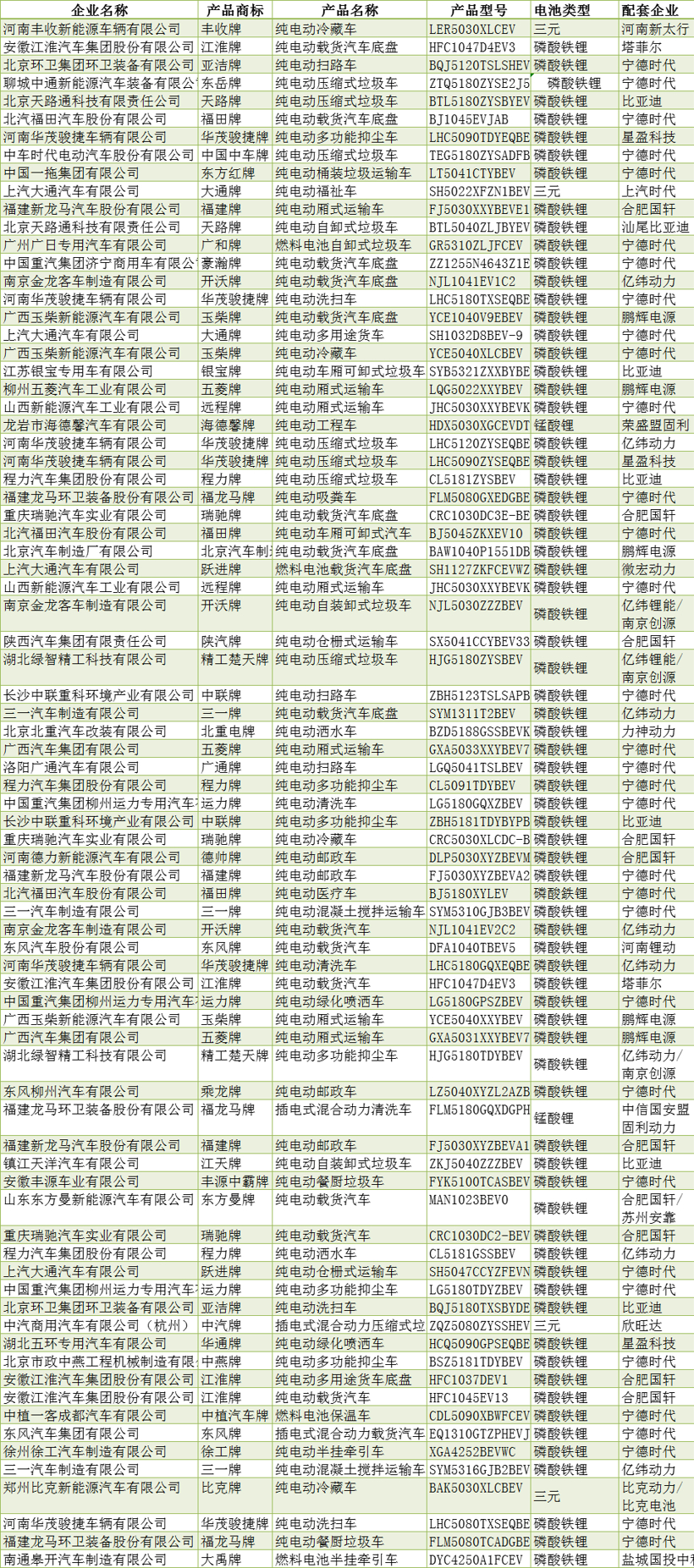 電動汽車，汽車公告,新能源車