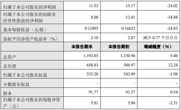 銷量，長城,汽車銷量