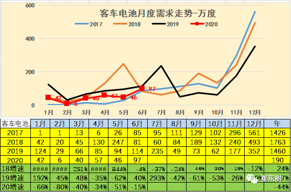 銷量，崔東樹