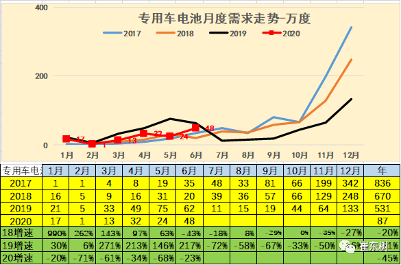 銷量，崔東樹