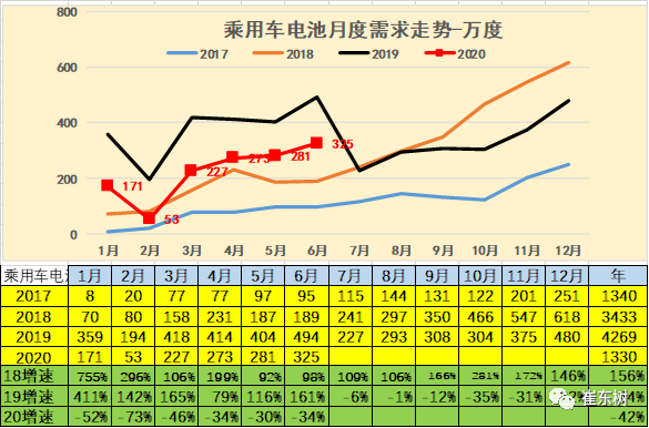 銷量，崔東樹