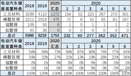 銷量，崔東樹