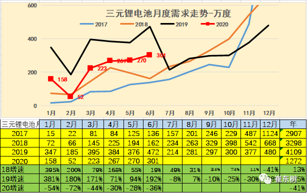 銷量，崔東樹