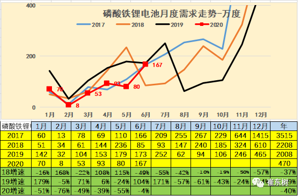 銷量，崔東樹