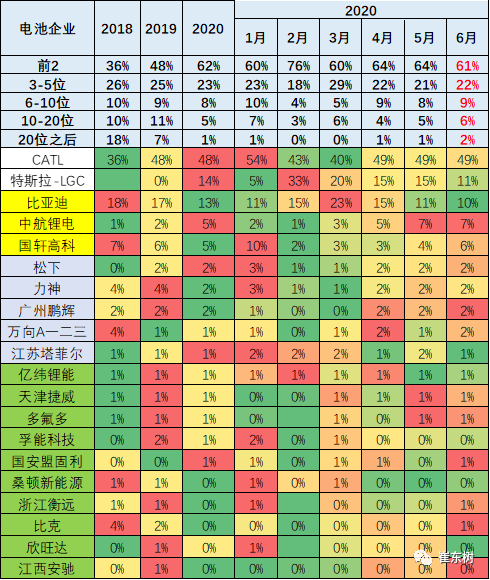 銷量，崔東樹