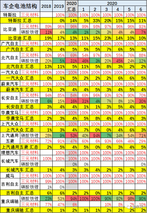 銷量，崔東樹