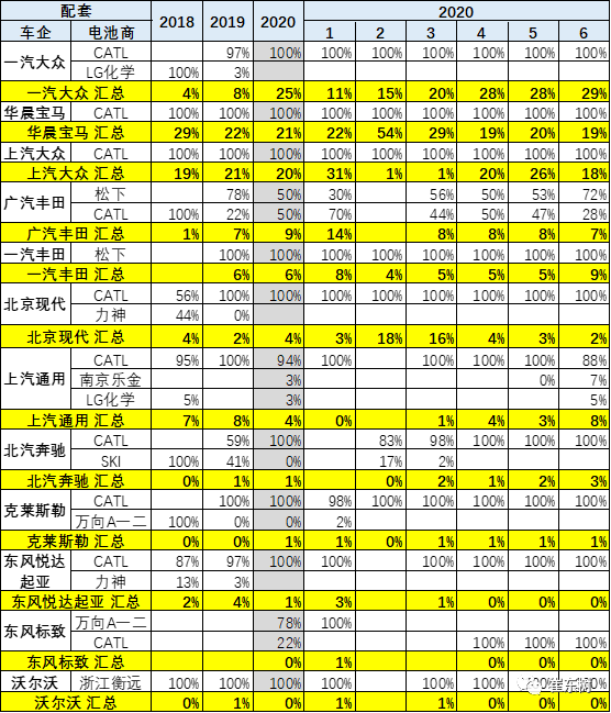 銷量，崔東樹