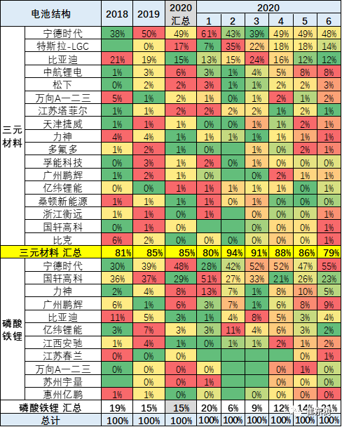 銷量，崔東樹