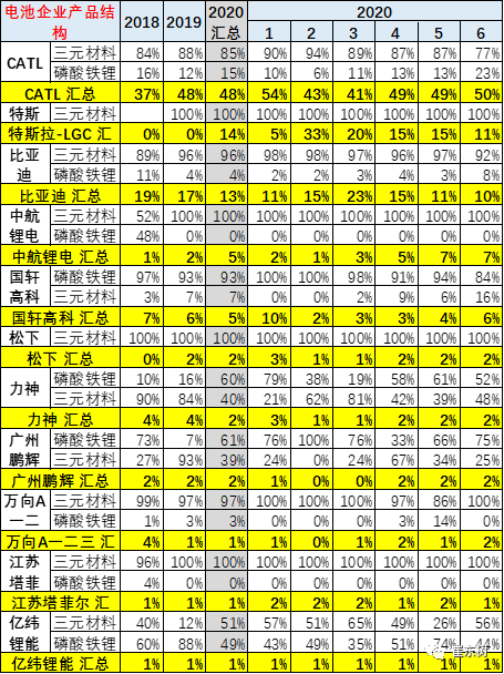 銷量，崔東樹