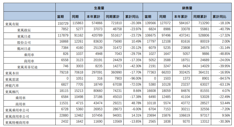 電動汽車，東風雷諾，東風乘用車，東風集團,嵐圖
