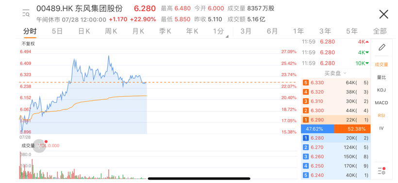 電動汽車，東風雷諾，東風乘用車，東風集團,嵐圖