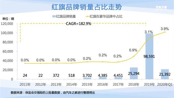 電動汽車，新車，紅旗,汽車銷量,新能源汽車