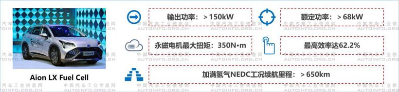 7月氫燃料電池迎來快速發展 眾車企強化布局