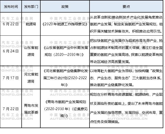 氫燃料