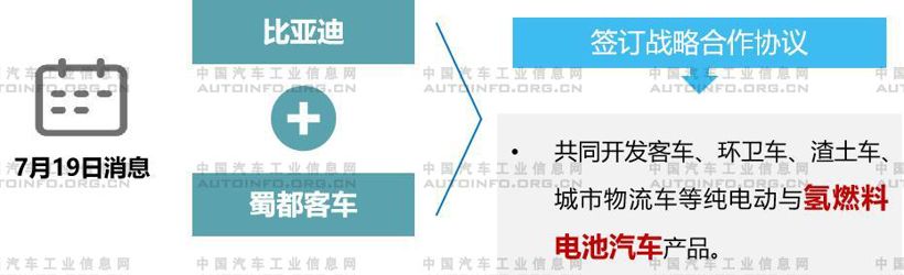 氫燃料
