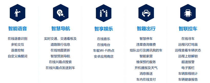 上汽大眾智慧車聯系統將覆蓋多款量產車
