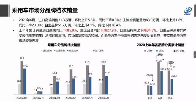 自主品牌，銷量，特斯拉，特斯拉,7月汽車銷量