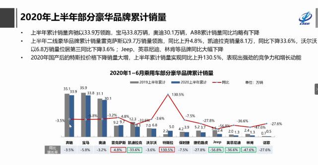 自主品牌，銷量，特斯拉，特斯拉,7月汽車銷量