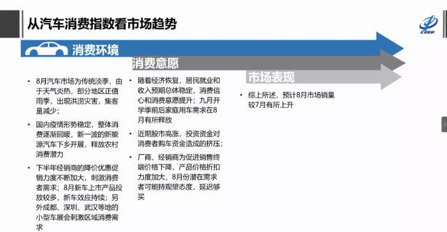 自主品牌，銷量，特斯拉，特斯拉,7月汽車銷量