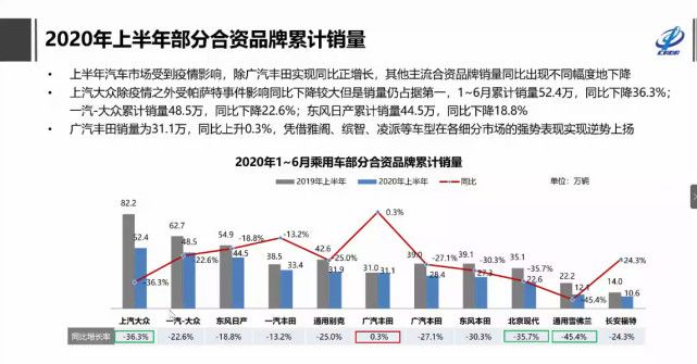 自主品牌，銷量，特斯拉，特斯拉,7月汽車銷量