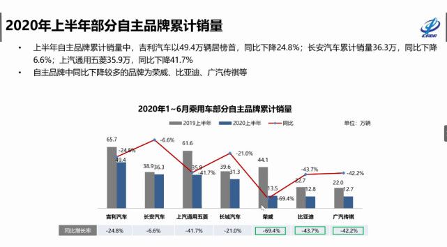 自主品牌，銷量，特斯拉，特斯拉,7月汽車銷量