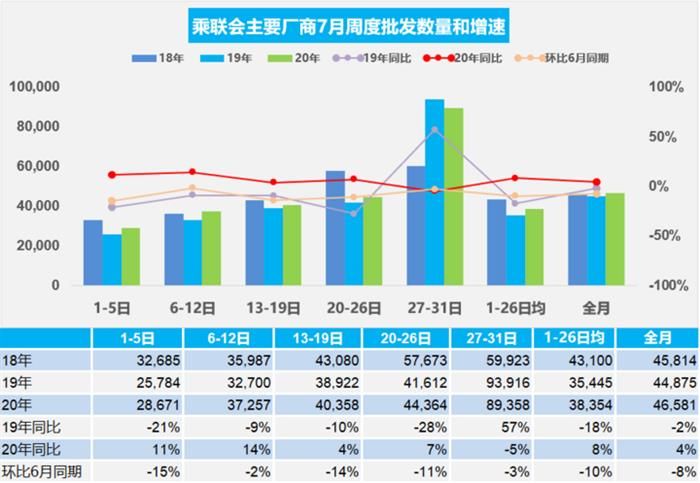 銷量，汽車銷量