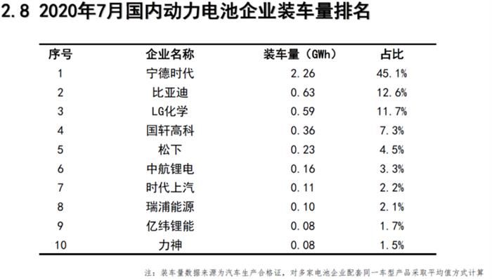 產(chǎn)量，電池，新能源汽車