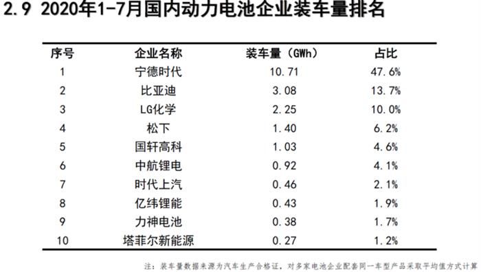 產(chǎn)量，電池，新能源汽車