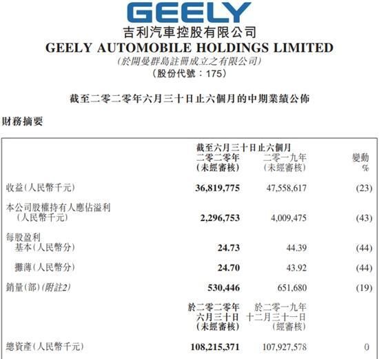 吉利汽車，吉利,7月汽車銷量