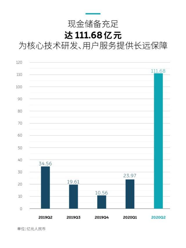 蔚來，自動駕駛，蔚來自動駕駛,蔚來人事變動