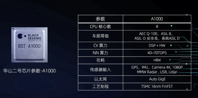 蔚來，自動駕駛，蔚來自動駕駛,蔚來人事變動