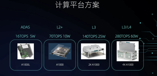 蔚來，自動駕駛，蔚來自動駕駛,蔚來人事變動