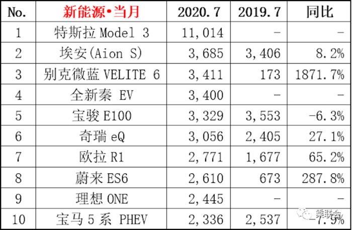 電動汽車，電池，北汽新能源,新能源汽車,汽車銷量