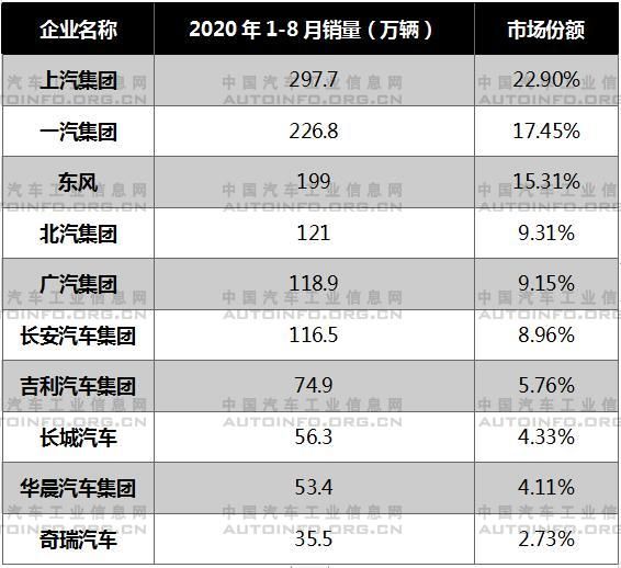 銷量，8月汽車銷量,8月新能源汽車銷量