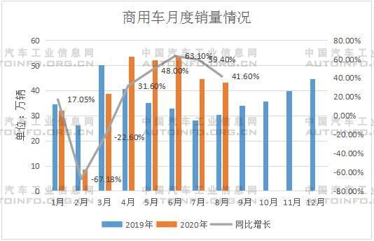 銷量，8月汽車銷量,8月新能源汽車銷量