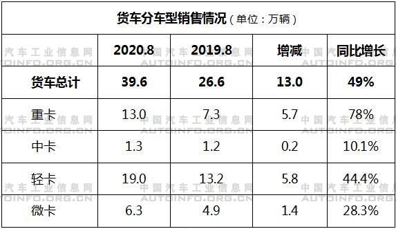 銷量，8月汽車銷量,8月新能源汽車銷量