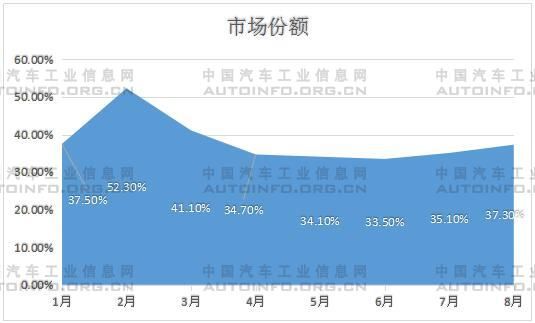 銷量，8月汽車銷量,8月新能源汽車銷量