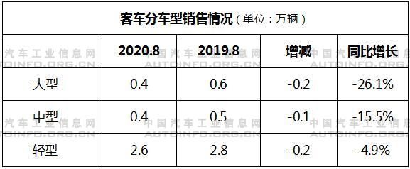 銷量，8月汽車銷量,8月新能源汽車銷量