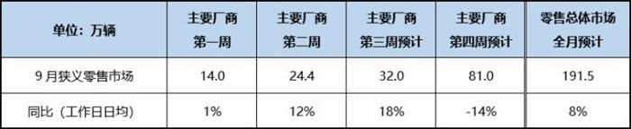 銷量，汽車銷量