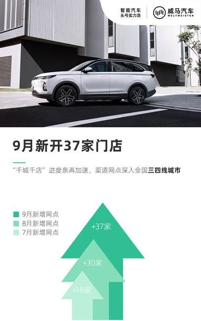 銷量，威馬，威馬汽車