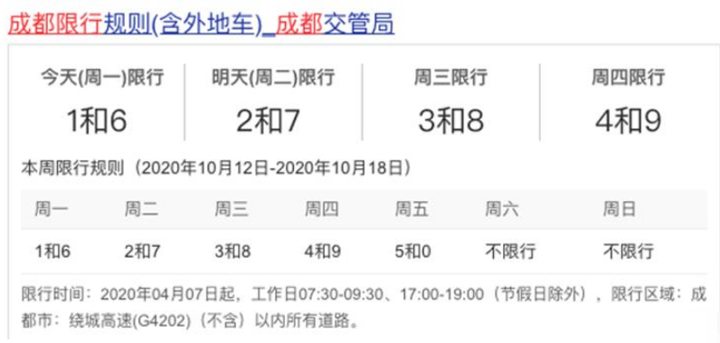 10月19日起 成都恢復(fù)城區(qū)“尾號限行”