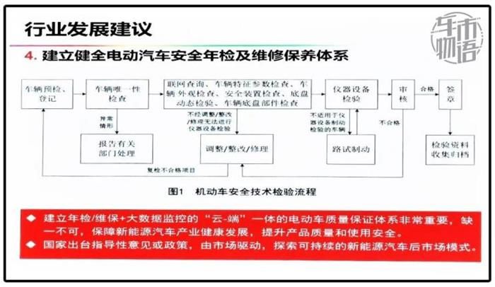 政策，新能源汽車,汽車銷量